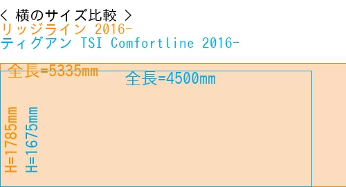 #リッジライン 2016- + ティグアン TSI Comfortline 2016-
